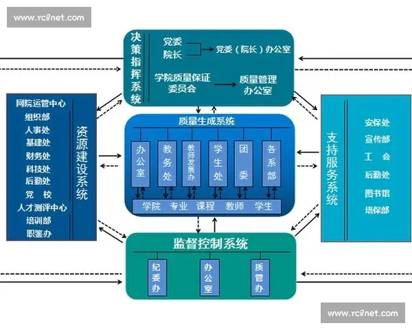 以组织核心驱动创新发展打造高效协同与持续竞争力提升机制