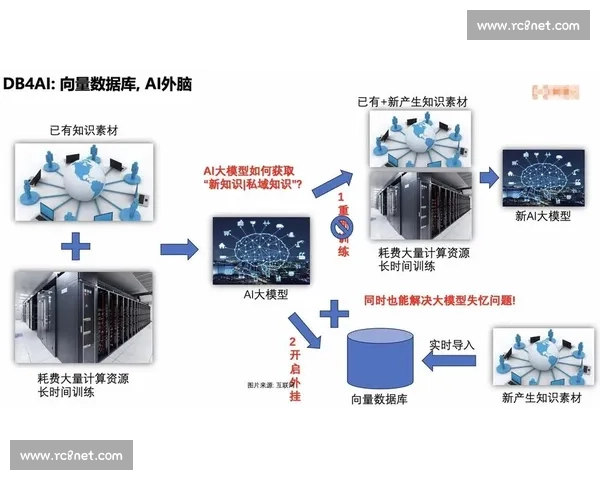 基于视频分析技术的应用与发展趋势研究探索
