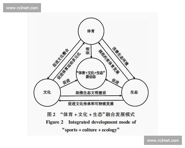 体育产业融合发展模式创新与多元化增长路径研究