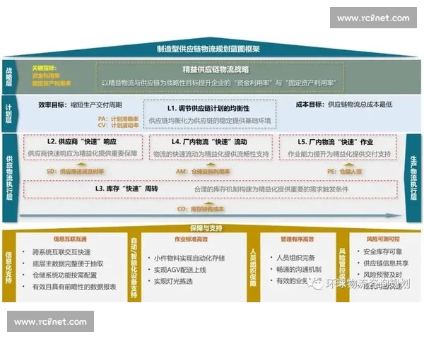 以调整策略为核心驱动构建灵活高效发展路径与执行体系研究实践探讨