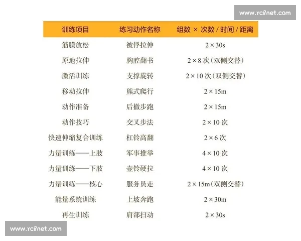 基于体能提升与专项技能融合的高校体育训练实践创新路径研究 基于体能提升与专项技能融合的高校体育训练实践创新路径研究