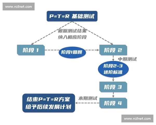 体育康复新理念下运动损伤预防与功能恢复研究